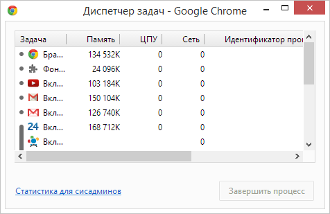 Секреты google chrome полезные функции и фишки