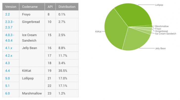 pic2stats