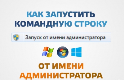 Запуск командной строки от имени администратора в Windows 10